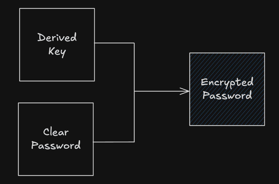 Master Password Flow